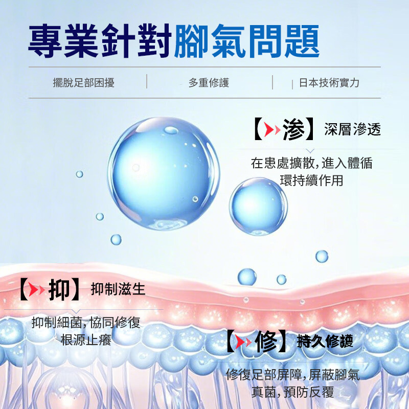 【食藥署認證 日本爽腳噴劑】✨ 台大皮膚部主治醫師烏惟新推薦🦶,針對角化型香港腳設計,噴劑殺菌止癢💥,改善腳癬、脫皮、裂縫、腳臭、水泡與異味|二重ケア🇯🇵 深層滲透厚角質,修護乾裂脫屑👌 【食藥署認證 日本爽腳噴劑】✨ 台大皮膚部主治醫師烏惟新推薦🦶,針對角化型香港腳設計,噴劑殺菌止癢💥,改善腳癬、脫皮、裂縫、腳臭、水泡與異味|二重ケア🇯🇵 深層滲透厚角質,修護乾裂脫屑👌